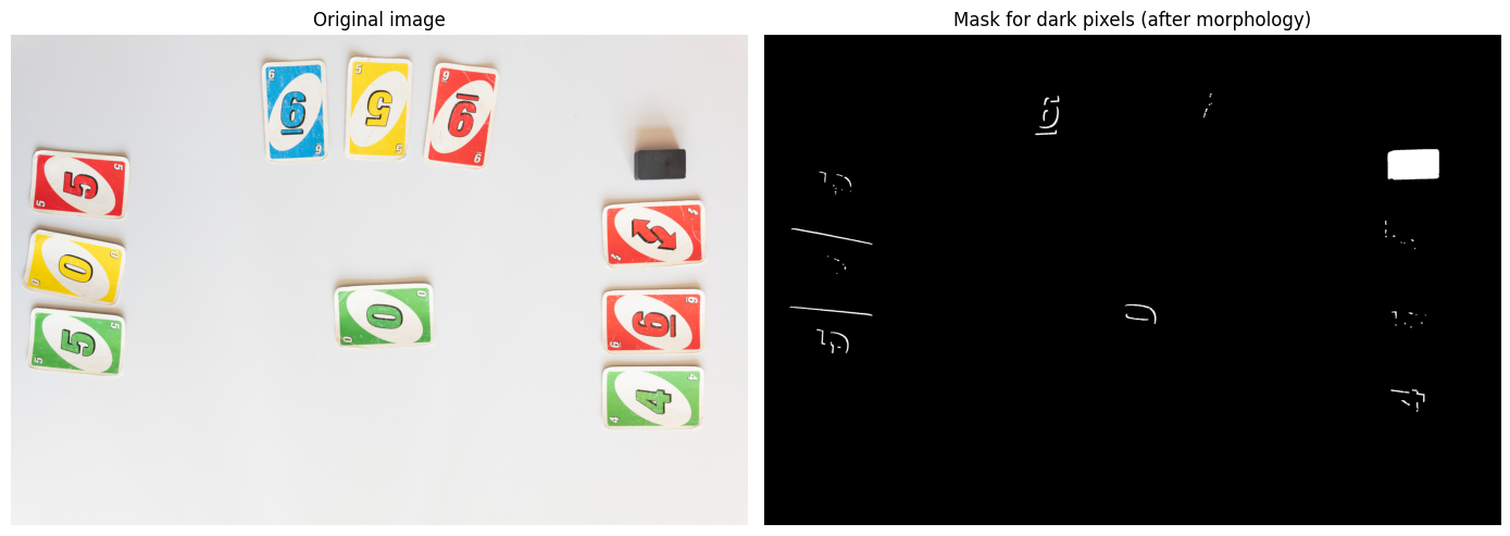 Token detection (masking)